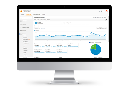 Relatórios e Google Analytics para Websites